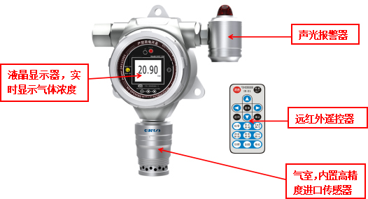 ERUN-PG516H固定式甲酚C7H8O氣體檢測報警儀