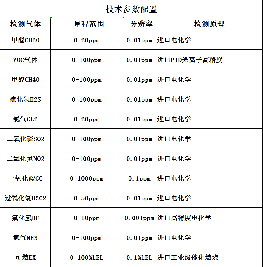 手提式有毒有害氣體檢測儀技術參數(shù)