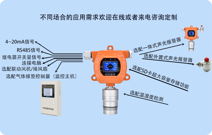 固定式液化石油氣檢測(cè)儀ERUN-PG51LPG