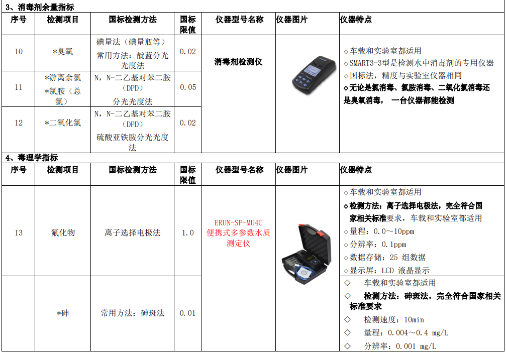 新建自來(lái)水廠化驗(yàn)室42項(xiàng)水質(zhì)檢測(cè)項(xiàng)目?jī)x器方案車(chē)載儀器