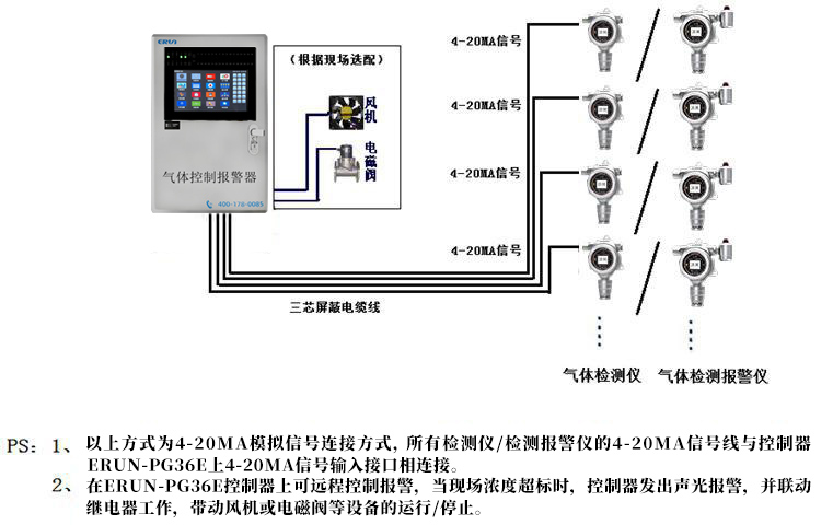 氣體檢測儀/檢測報警儀與控制器連接示意圖（4-20MA信號）