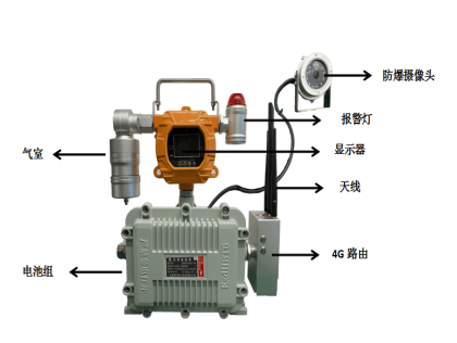 移動(dòng)式有害氣體濃度檢測攝像頭