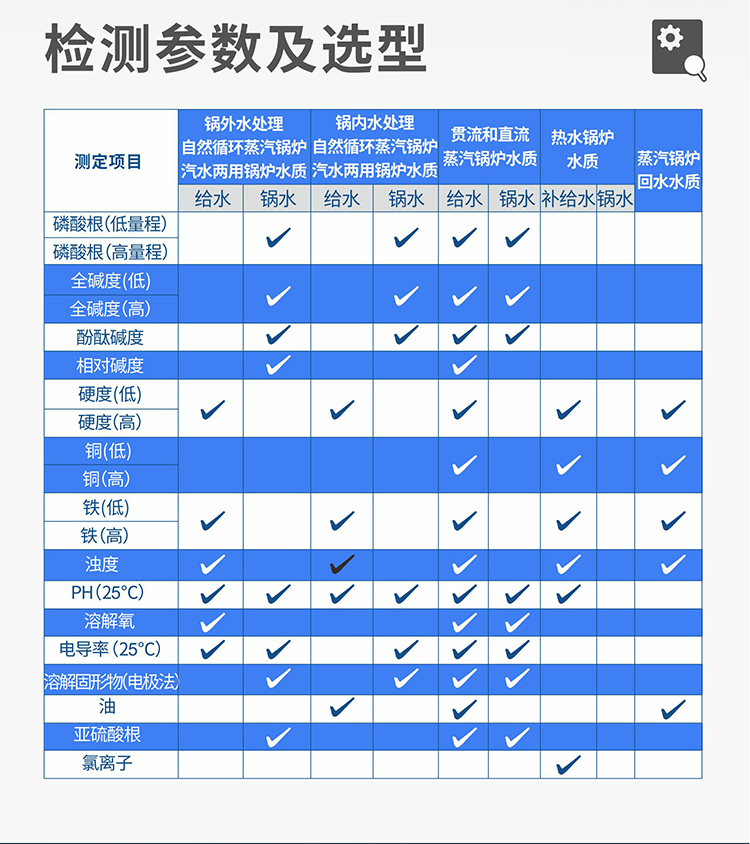 化驗(yàn)室臺式鍋爐水質(zhì)分析儀參數(shù)選型